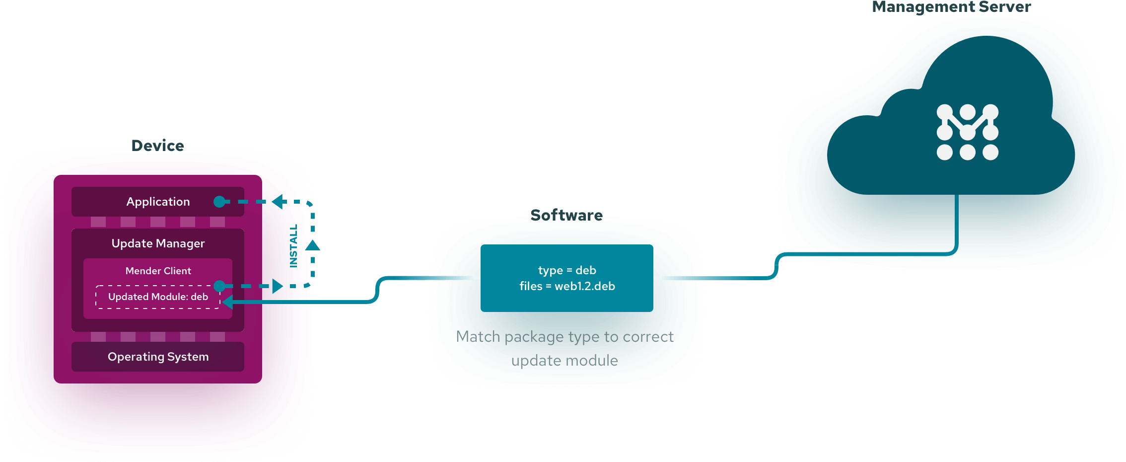 Customize The Update Process Mender Documentation - Colorful Pattern Collection - Retina Quality